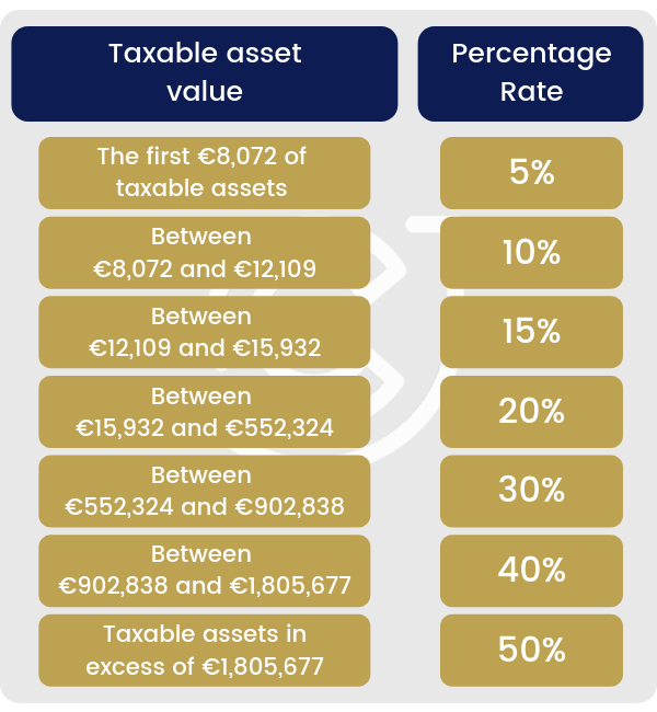 French-Inheritance-Tax
