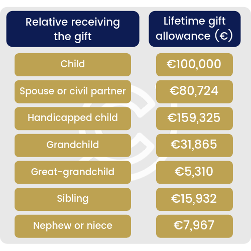 Inheritance-Tax-France-Gifts