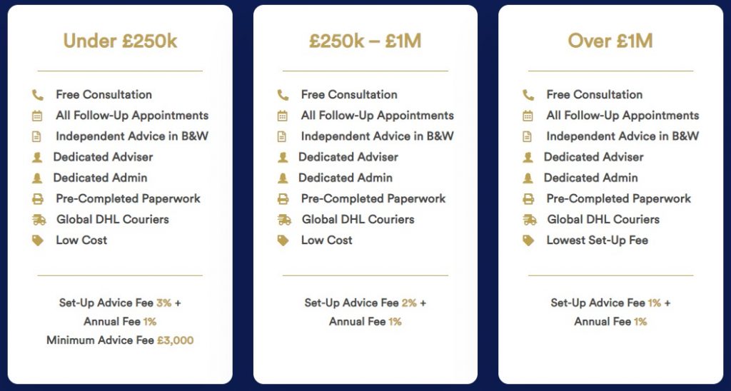 UK Pension Transfer Fees at Cameron James