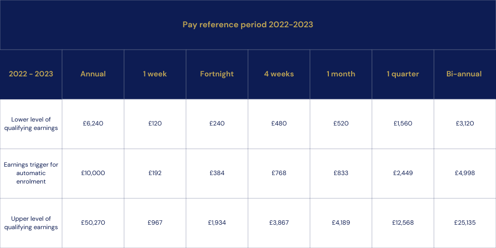 Pay reference period 2022-2023