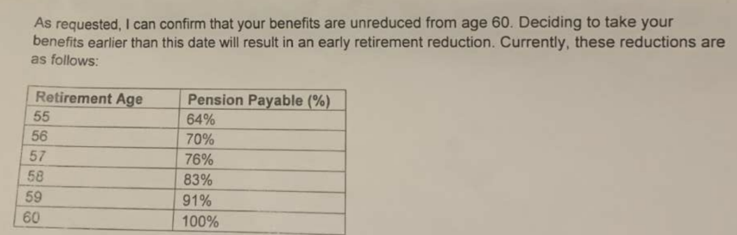 Early Retirement Is Closer Than You Think Labours Pension Plan - f9q4g9m
