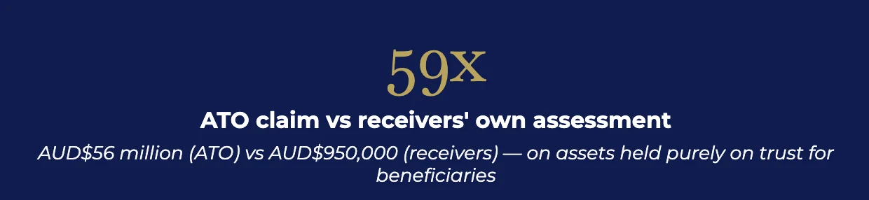 ATO claim vs receivers' own assessment