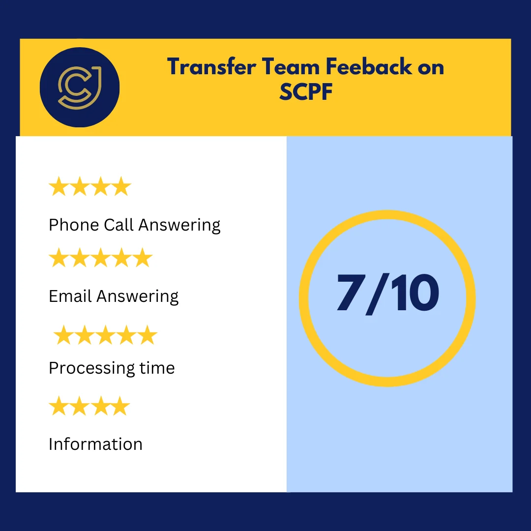 Transfer Team Feedback on SCPF